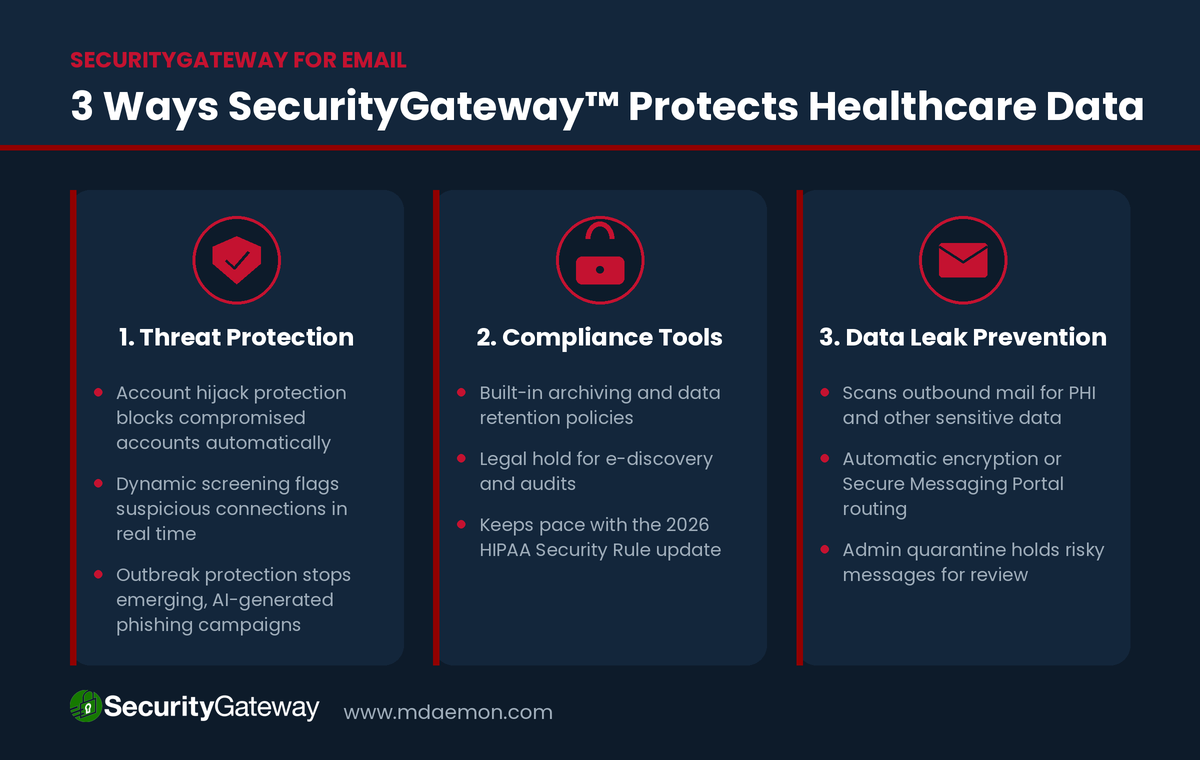 3 Ways SecurityGateway from MDaemon Technologies Protects Healthcare