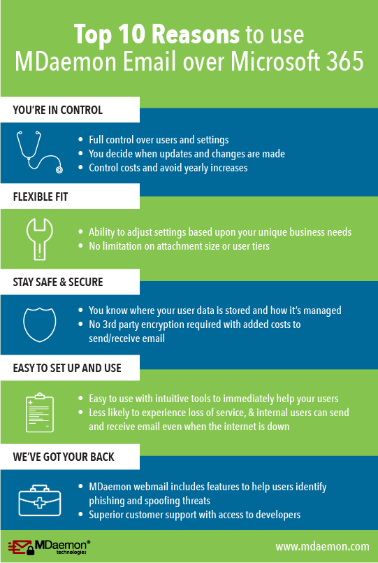Infographic: Top 10 Reasons to use MDaemon Email over Microsoft 365