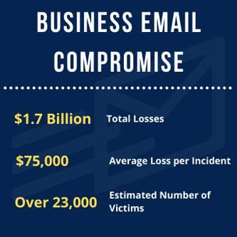 Business Email Compromise Statistics