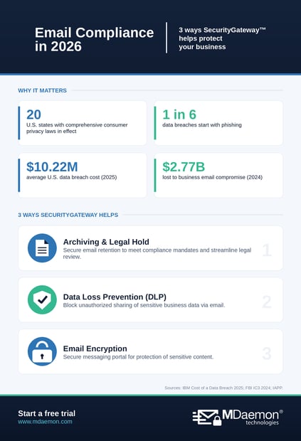 Compliance_SecurityGateway