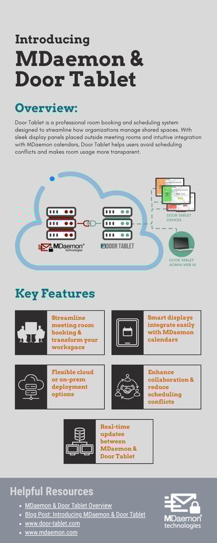Door Tablet with MDaemon - Infographic