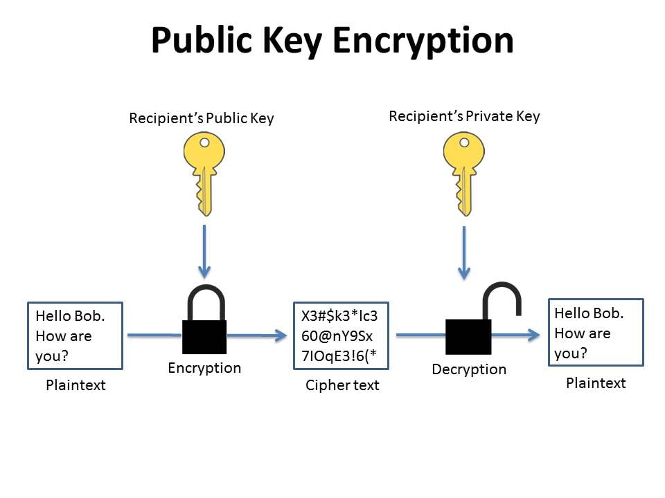 Encrypting email with OpenPGP