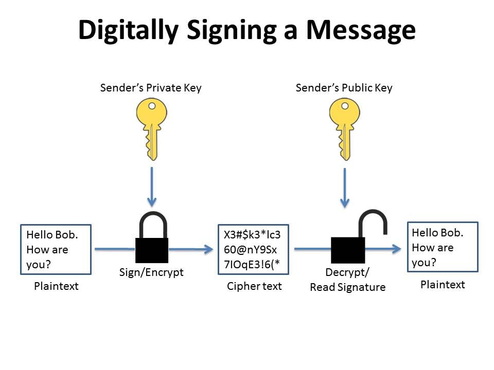 Signing with OpenPGP