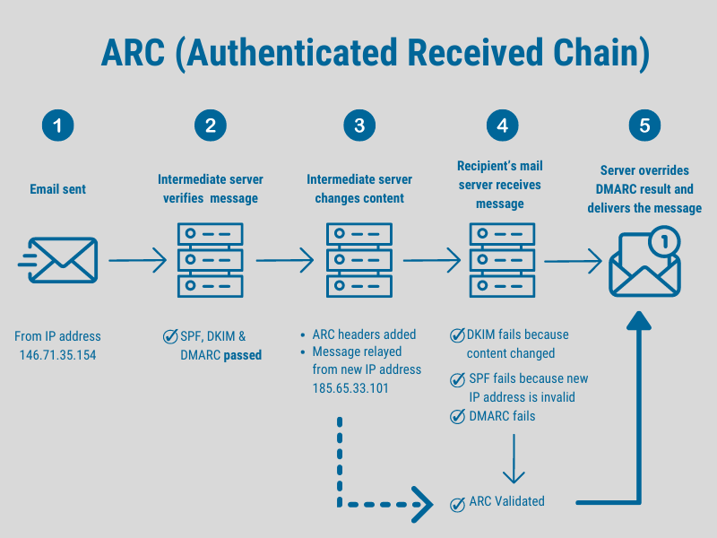 ARC-800x600