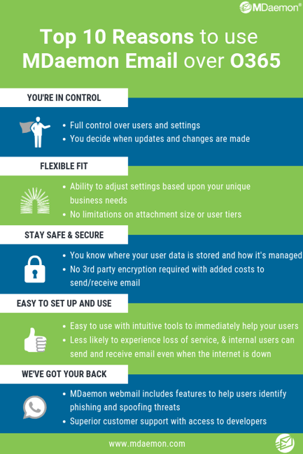 MDaemon vs. Office 365 Email