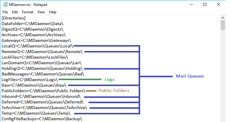 MDaemon Email Server Directories