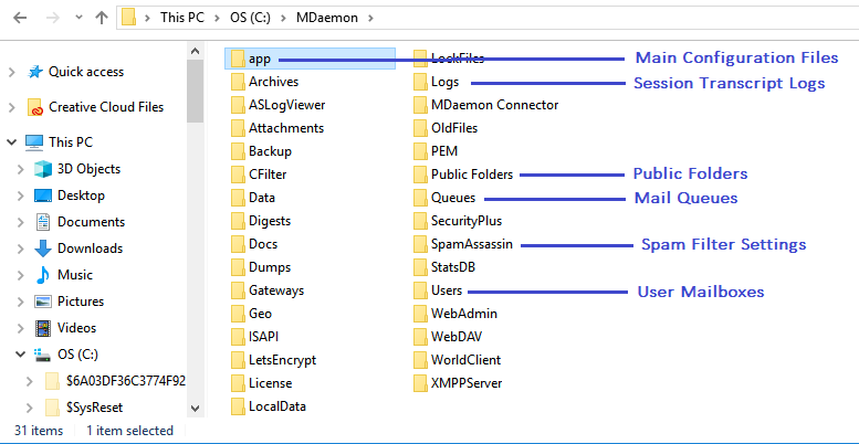 MDaemon File Structure