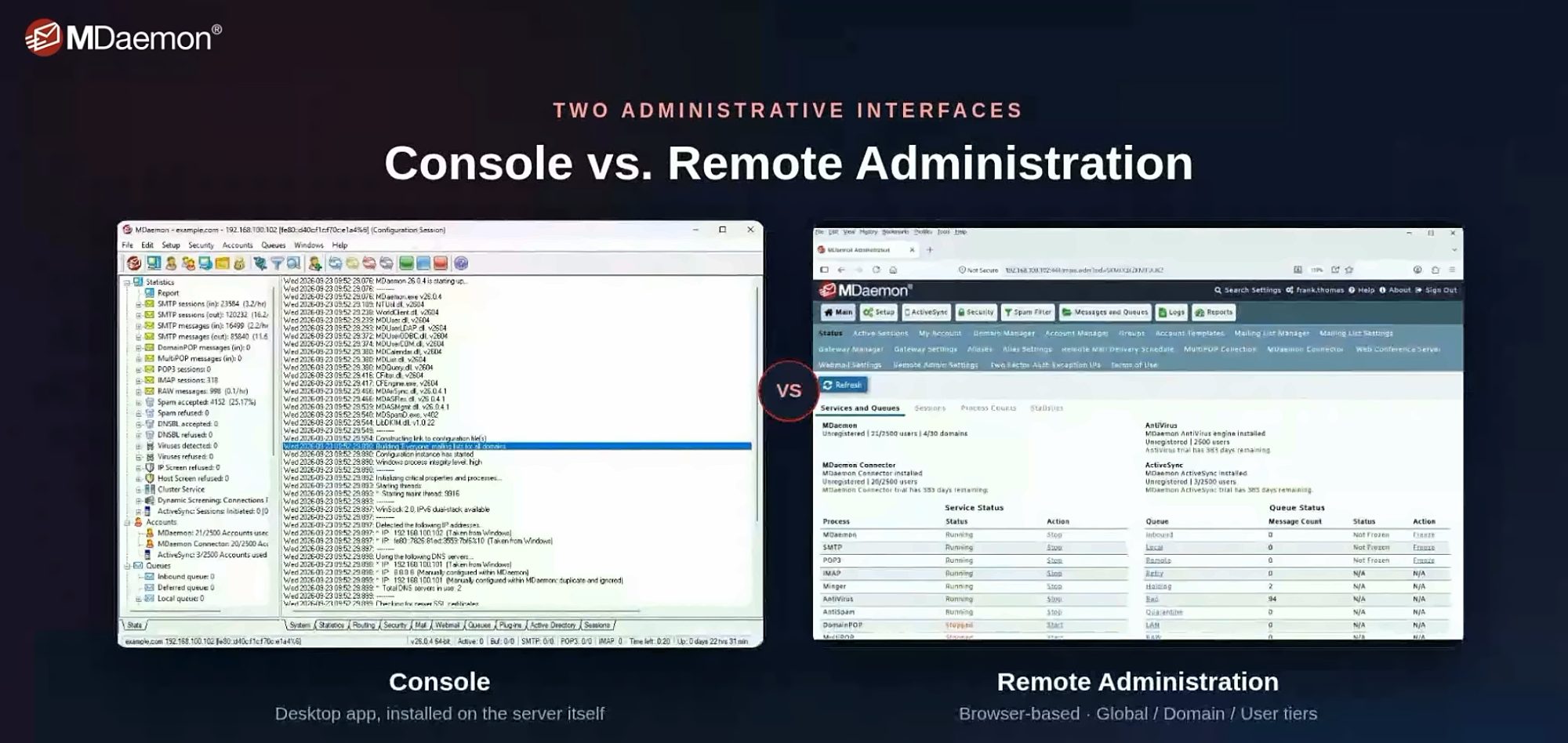 MDaemon GUI interface - Console vs. Remote Administration
