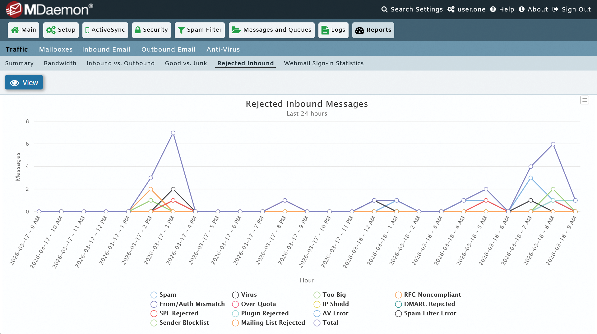 MDaemon Email Server - Rejected Messages Report - New in MDaemon 26