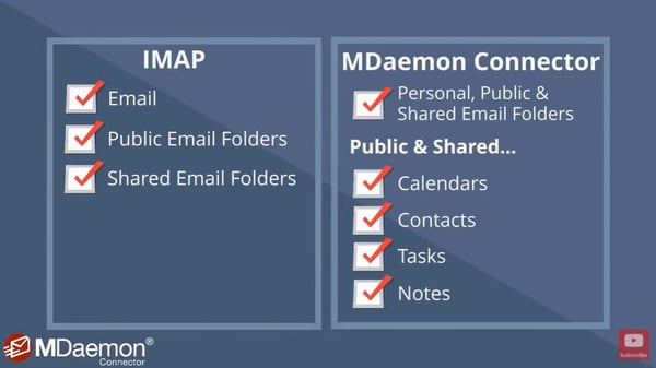 Overview of Connector Features