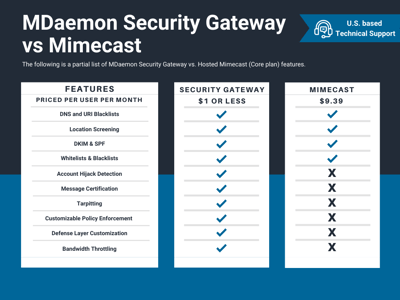 SG-Comparison-Mimecast-FINAL020821