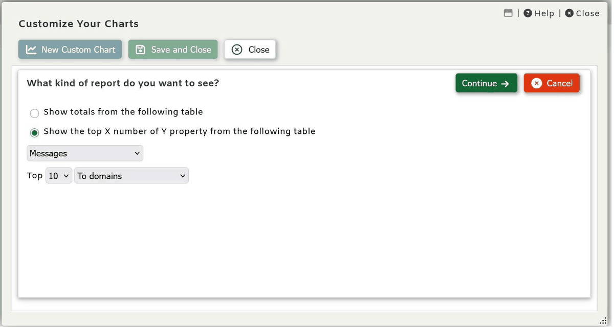 Customize Your Charts dialog in SecurityGateway configuring a Top 10 To Domains chart from the Messages table