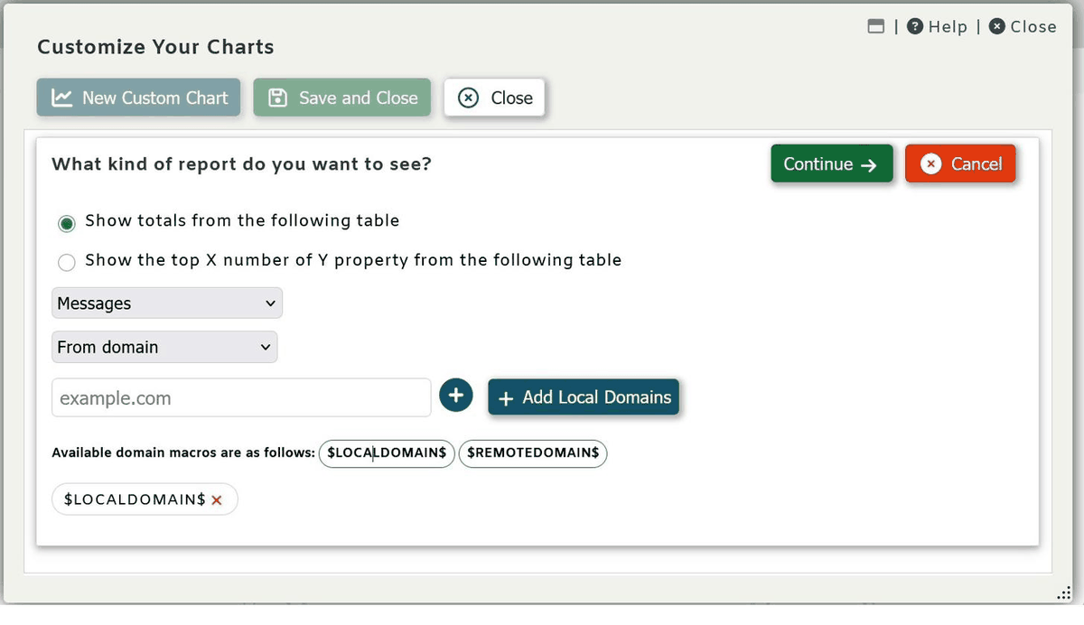 Customize Your Charts dialog in SecurityGateway configuring a Show totals chart from the Messages table, with From domain selected