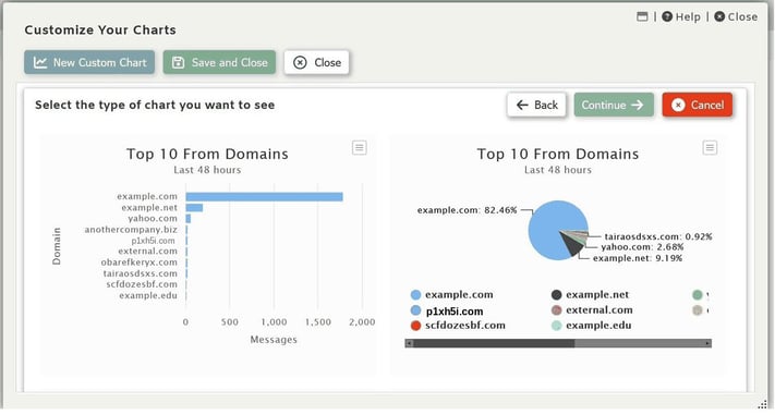 Top 10 from domains - custom report in SecurityGateway for Email by MDaemon Technologies