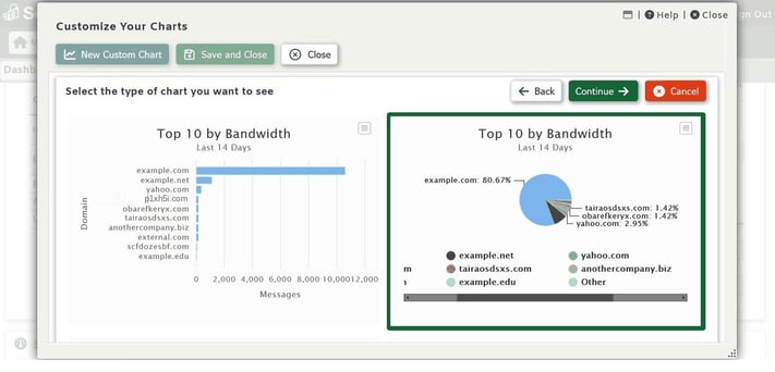 Top From domains report in SecurityGateway for Email by MDaemon Technologies