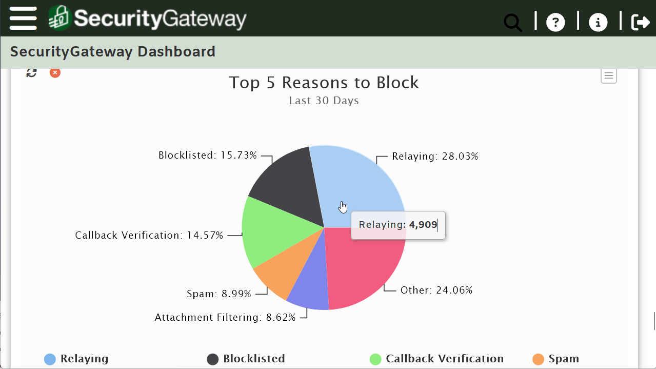 SecurityGateway_AI-Custom-Report