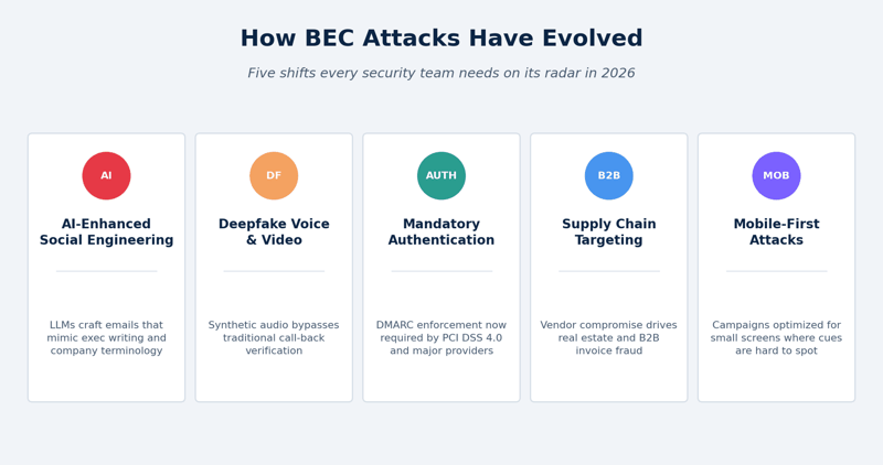 Best Practices to Avoid Business Email Compromise & CEO Fraud Attacks