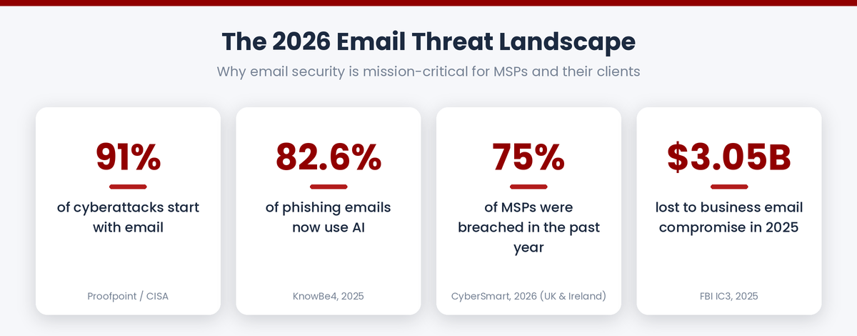 data-threat-stats
