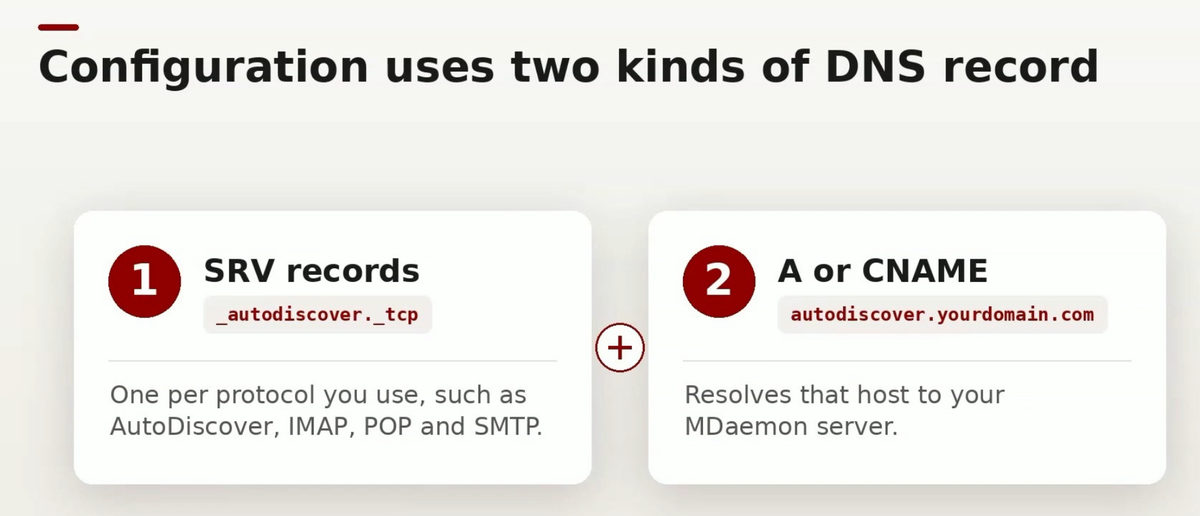 A record and CNAME record options for pointing the autodiscover hostname at the MDaemon server