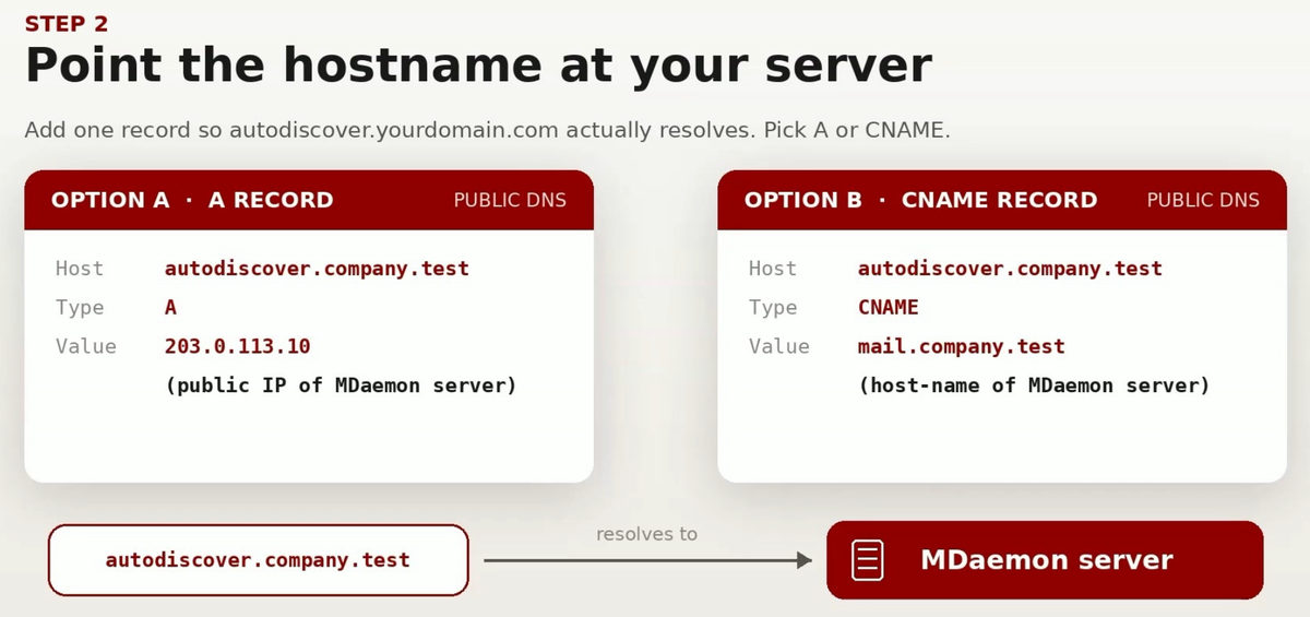 MDaemon AutoDiscover configuration uses two kinds of DNS record: SRV records and an A or CNAME record
