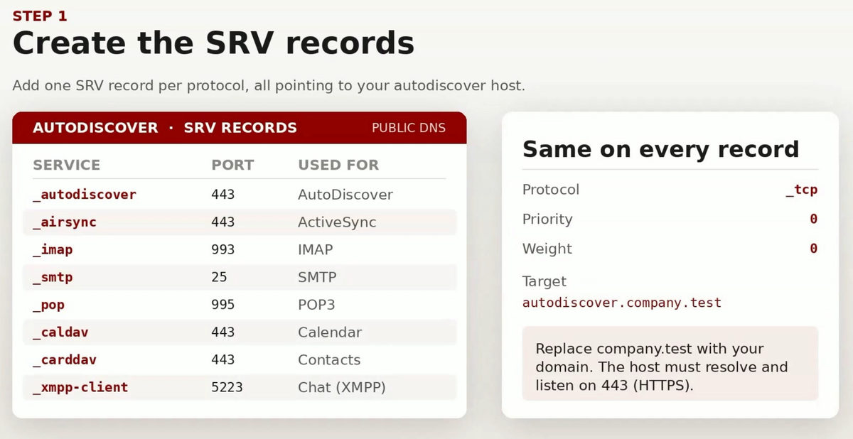 Table of SRV records to create for MDaemon AutoDiscover, with ports and the target autodiscover host