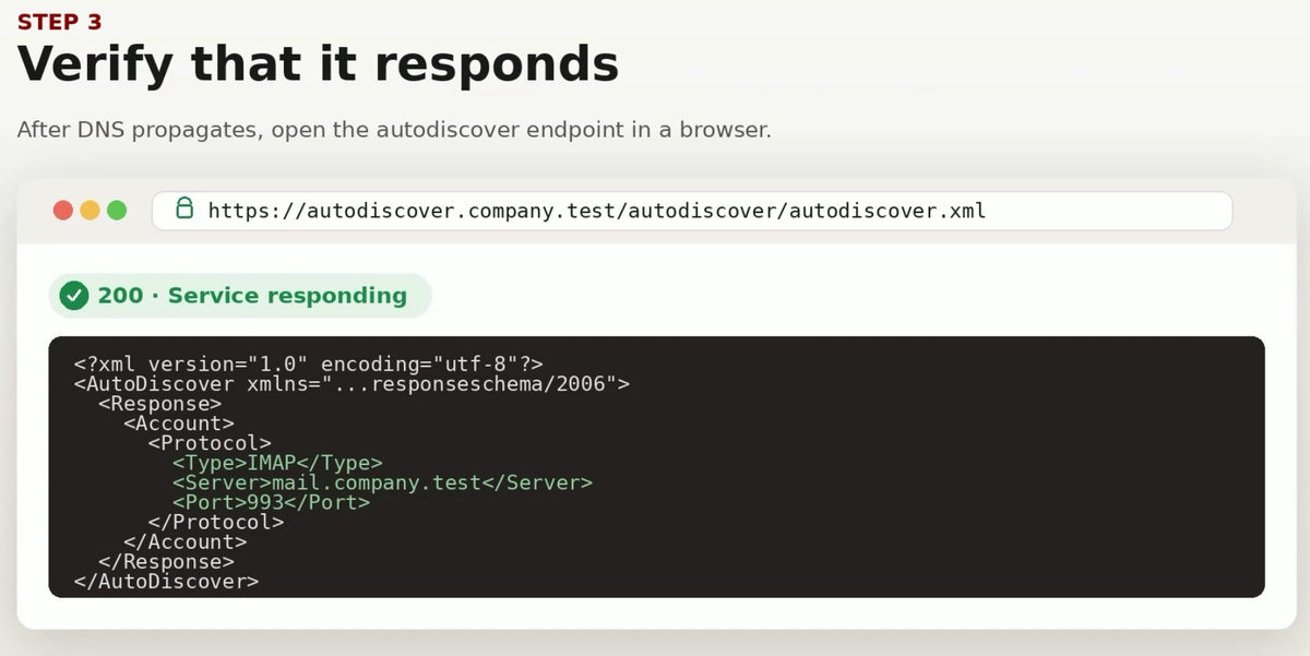 Browser showing a 200 response and the autodiscover.xml output with IMAP server settings